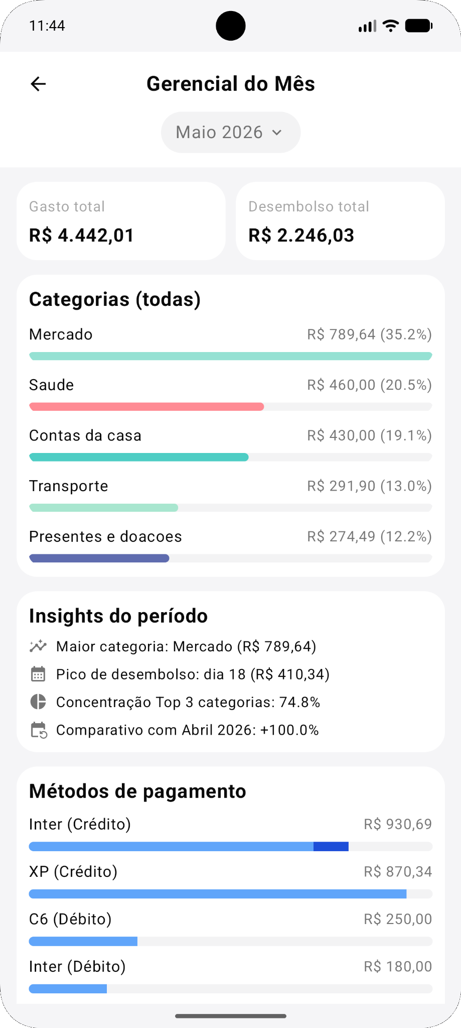 Tela de categorias do Bursa com valores gastos por categoria